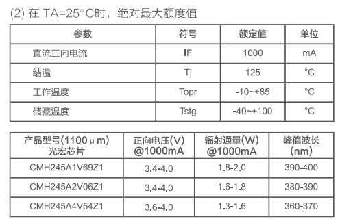 打印機(jī)紫外LED特性